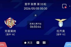 5/4周一意甲精选二串一推荐【附扫盘】：克雷莫纳VS拉齐奥+罗马VS佛罗伦萨